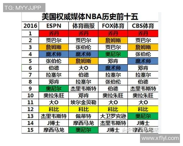 NBA历史得分榜前十球员职业生涯表现全面分析与对比