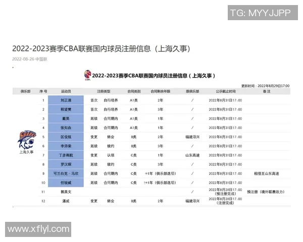 CBA赛季关键球员表现数据统计