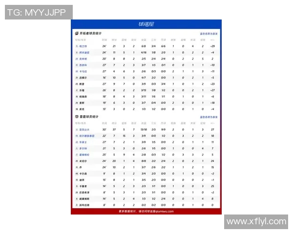 球员数据统计报告